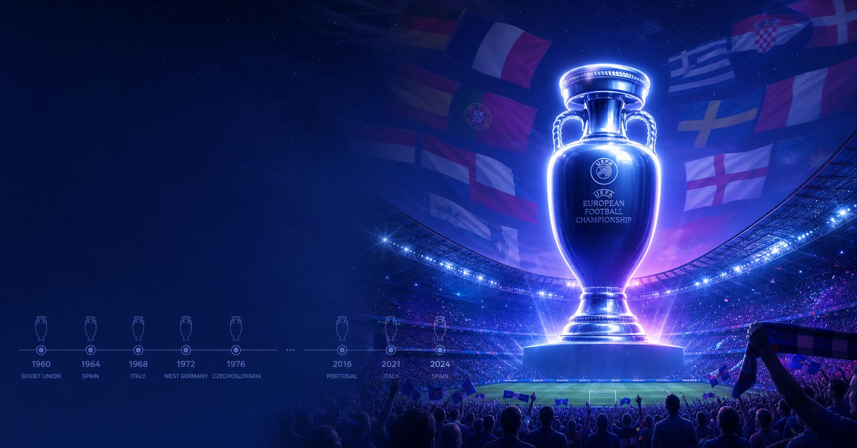 Jalkapallon EM-kisat: UEFA EURO, historia ja voittajat